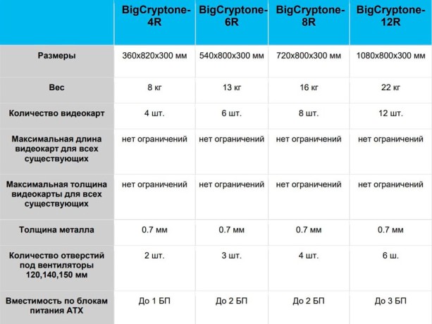 Корпус с разделением потоков BigCryptone v2