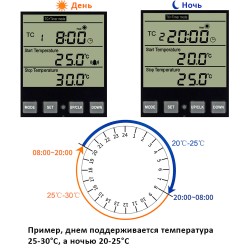 Терморегулятор в розетку 220В с суточным таймером Bitok TC818