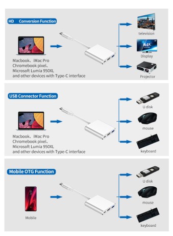 Переходник USB Type-C на HDMI 4K + USB 3.0 + PD до 100 Ватт