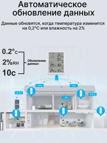 Умный Wi-Fi метеостанция термогигрометр с большим экраном и 2 беспроводными датчиками температуры и влажности Smart Life, Яндекс Алиса, Home Assistant