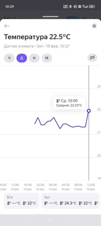 Датчик температуры и влажности круглый с Алисой ZBTH3 Zigbee Tuya / Smartlife