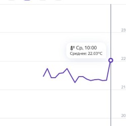 Датчик температуры и влажности круглый с Алисой ZBTH3 Zigbee Tuya / Smartlife