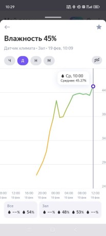 Датчик температуры и влажности круглый с Алисой ZBTH3 Zigbee Tuya / Smartlife
