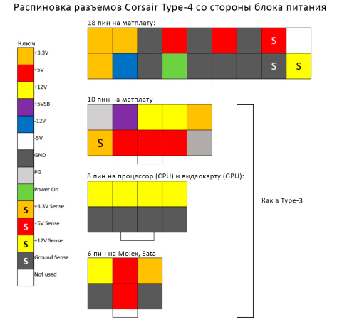 Кабели для модульных блоков питания Corsair 